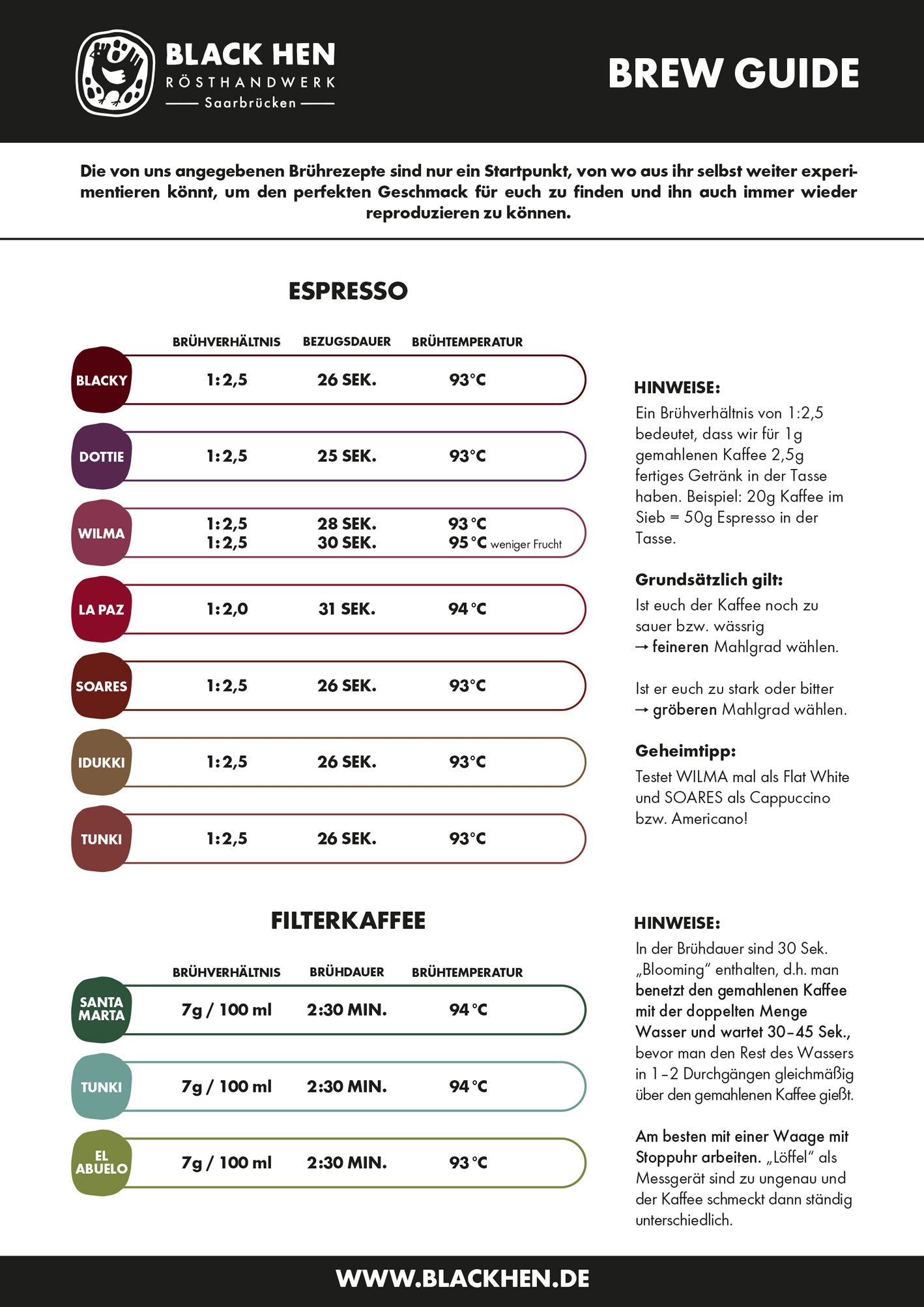 Bio Espresso entkoffeiniert EL FLAMINGO