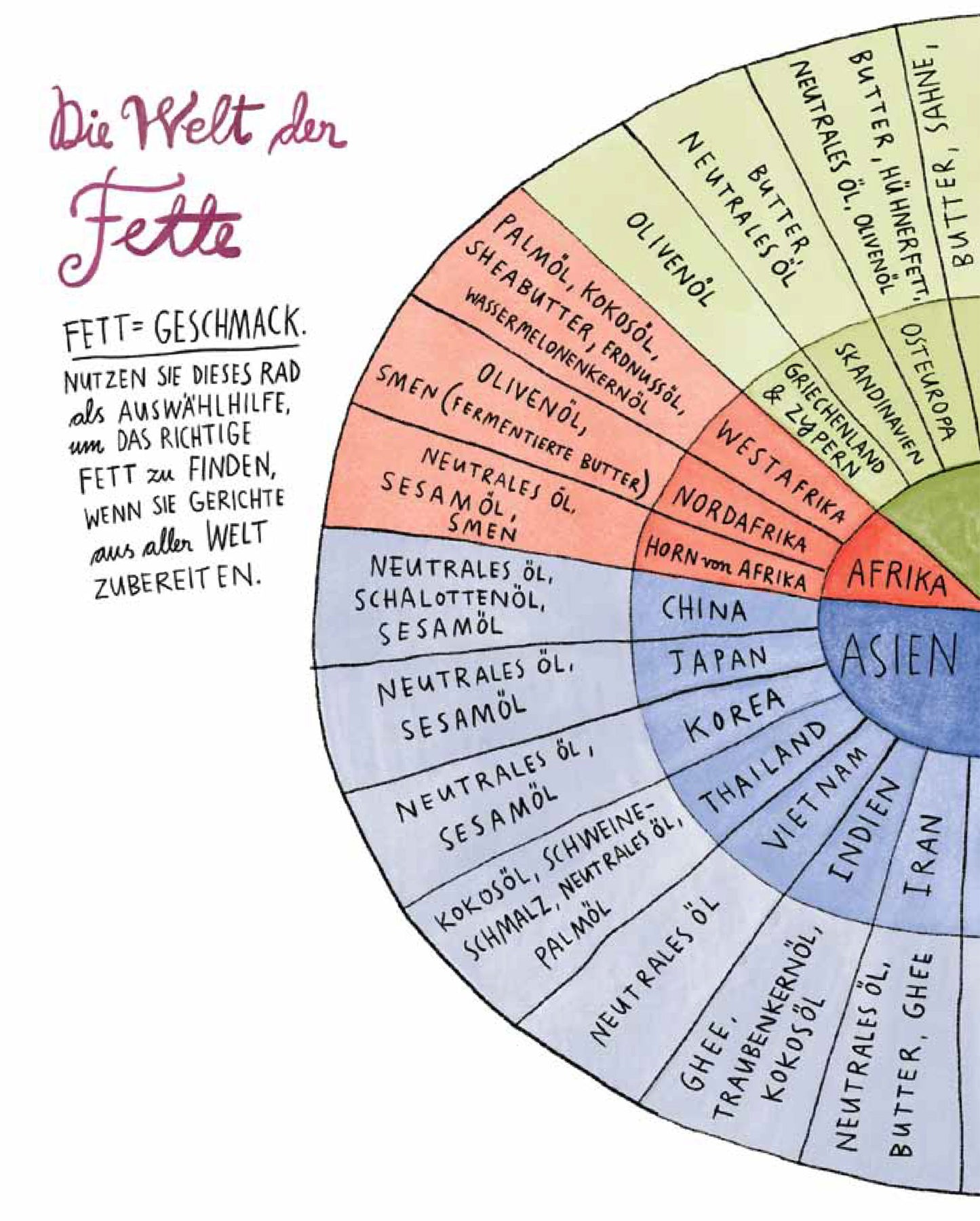 Geschenkset Salz Fett Säure Hitze