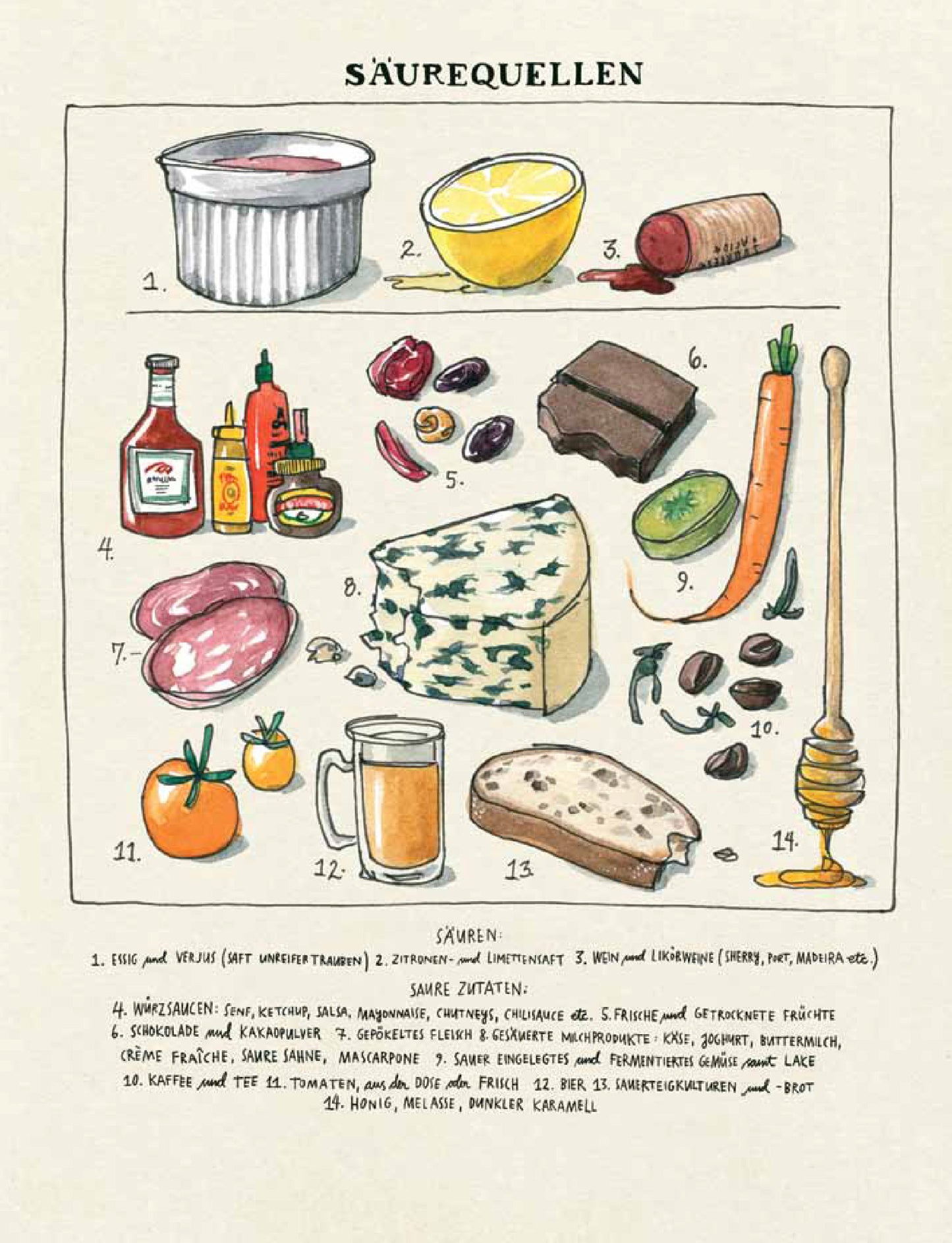 Geschenkset Salz Fett Säure Hitze