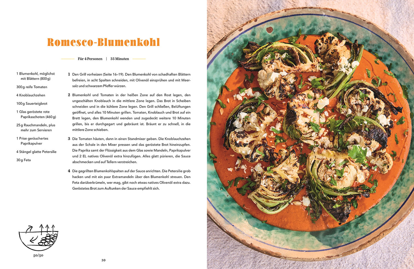 Geschenkset Jamie Oliver BBQ